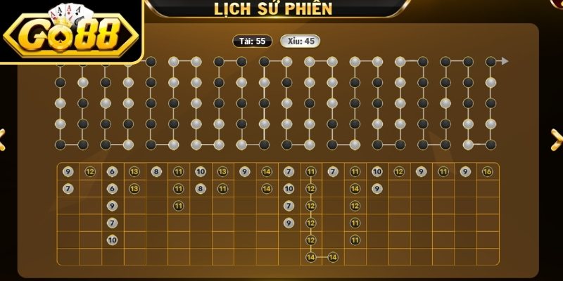 Lưu ý trong cách đọc cầu Tài Xỉu GO88