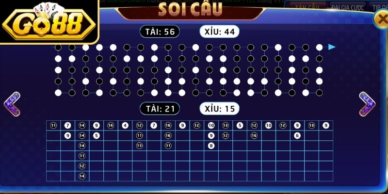 Cách đọc cầu Tài Xỉu GO88 và tầm quan trọng