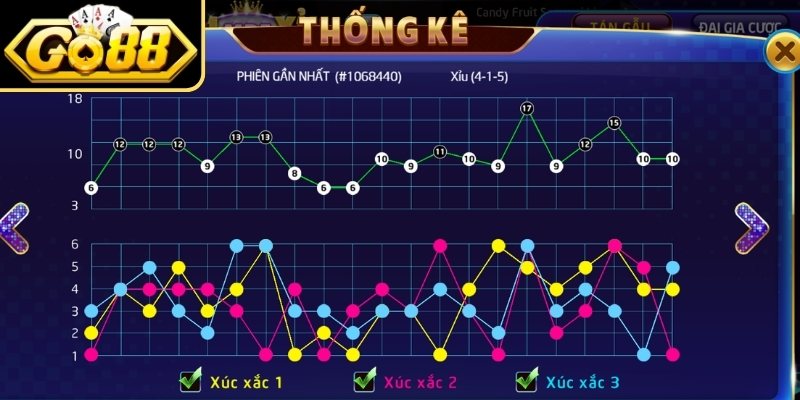 Làm Sao Để Thắng Tài Xỉu GO88 Và Mẹo Chinh Phục Ván Cược 2 Làm sao để thắng Tài Xỉu GO88 áp dụng soi cầu