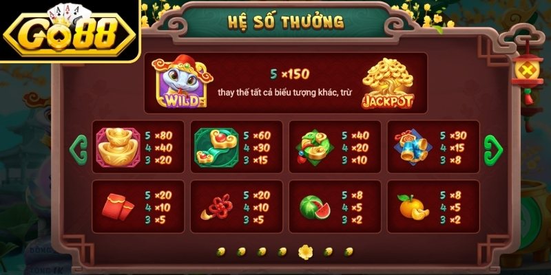 Cách tính thưởng nhận được